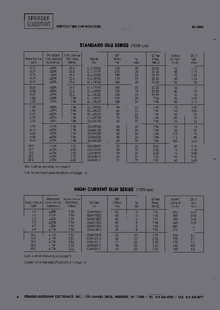 GLU1R520_6660525.PDF Datasheet