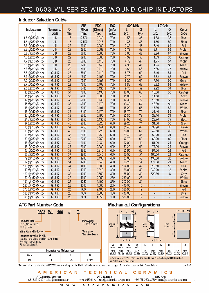 0603WL221JT_6664678.PDF Datasheet