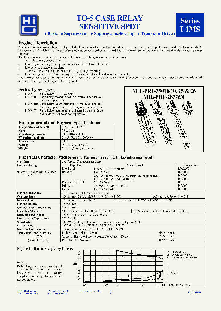 HI-GITALIASRL-I1MSWT-26A_6662889.PDF Datasheet