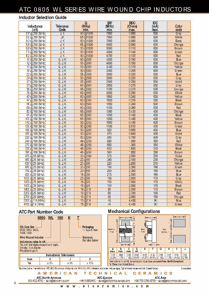 0805WL220JT_6664679.PDF Datasheet