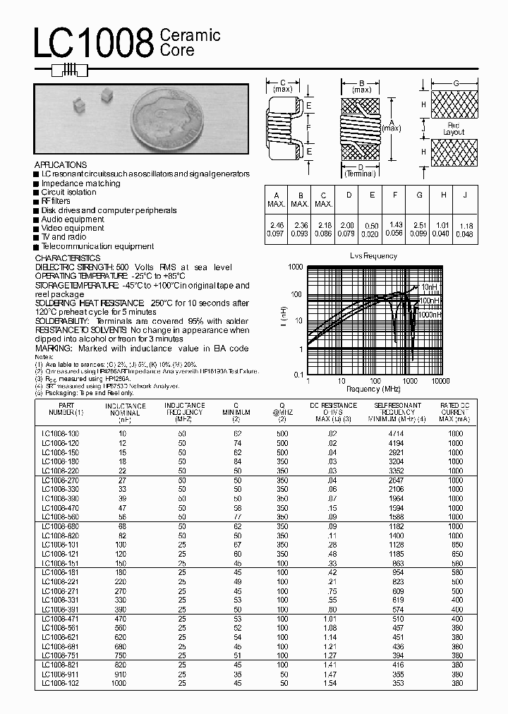 LC1008-911-J_6666746.PDF Datasheet