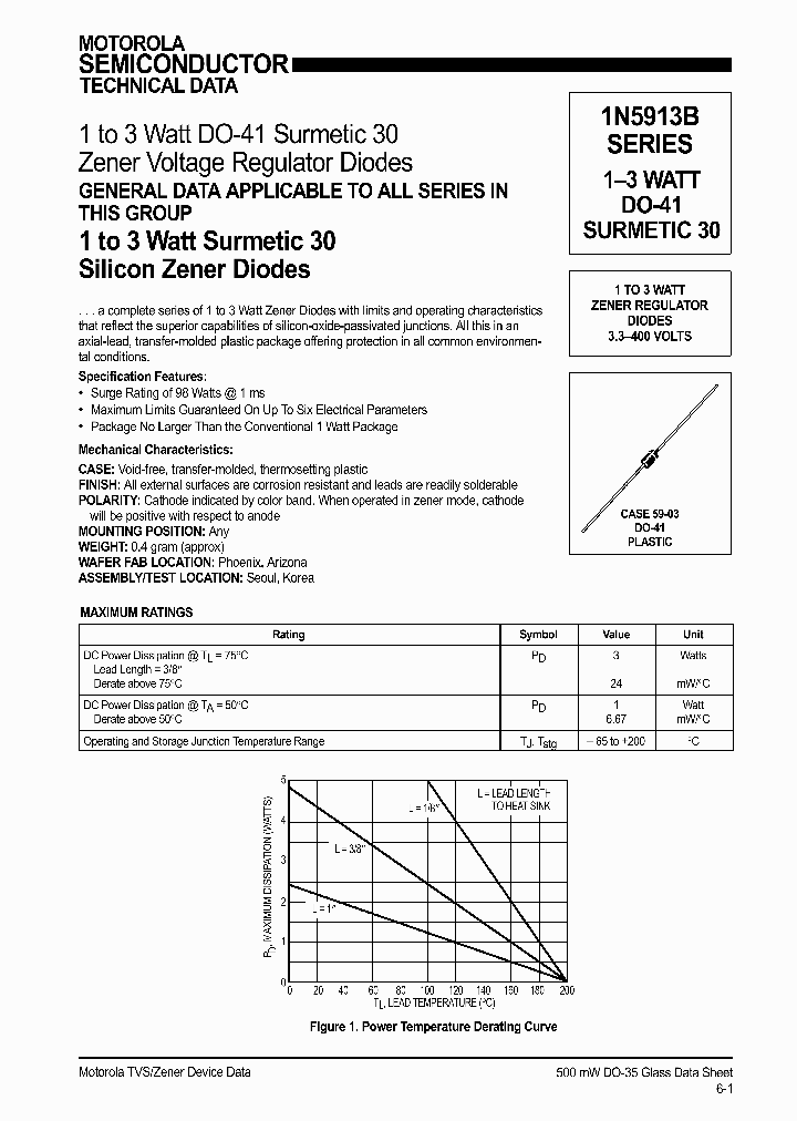 1N5947BRL_6670678.PDF Datasheet