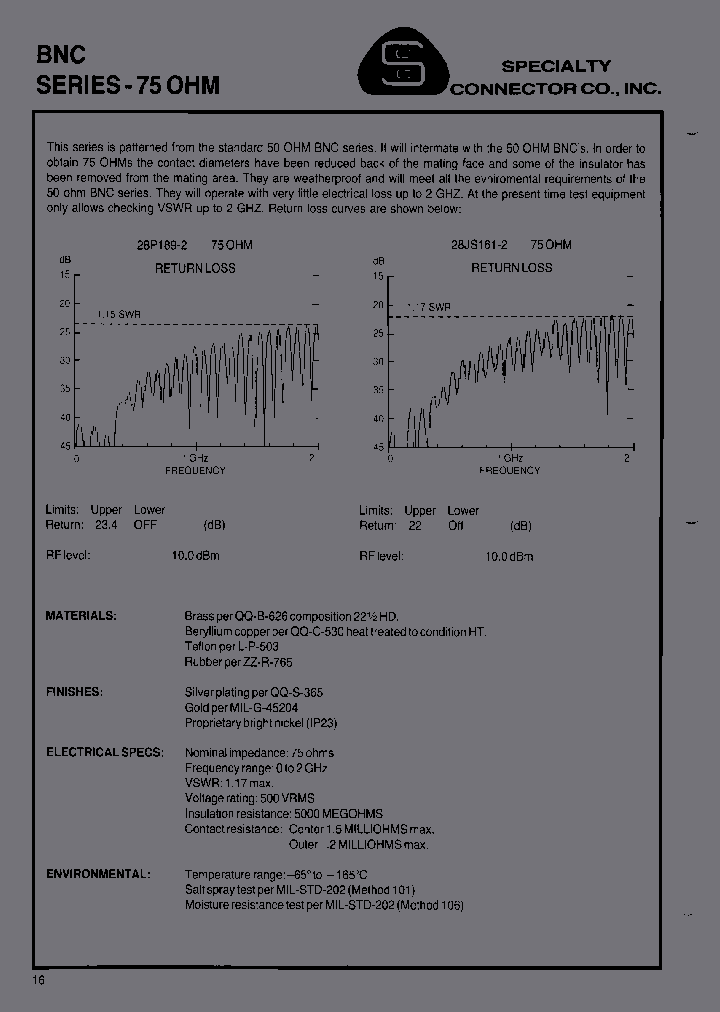 SPECIALTYCONNECTORCOINC-28AT112-1_6668071.PDF Datasheet