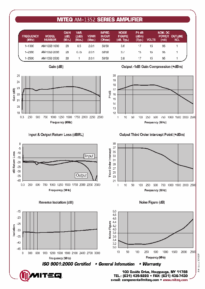 AM-1352-2000-1179SC_6674399.PDF Datasheet
