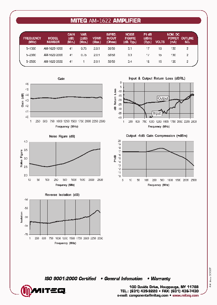 AM-1622-2000-1179SC_6674402.PDF Datasheet