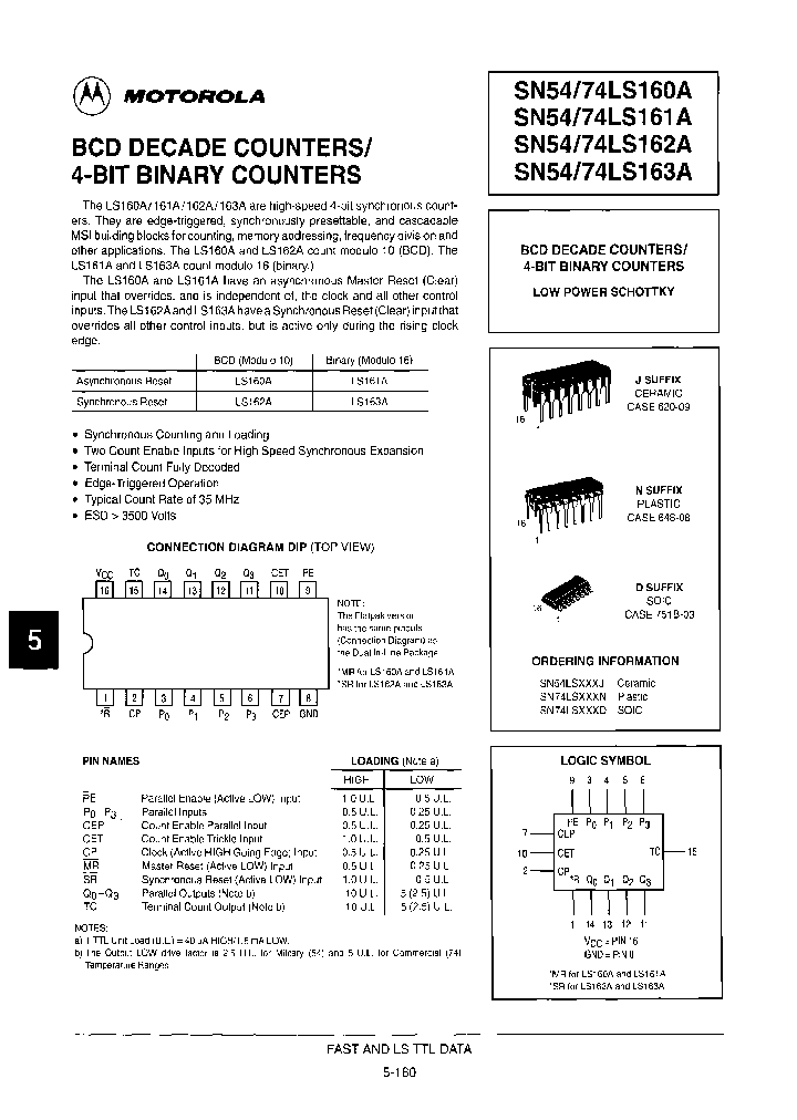 SN54LS160AJD_6673632.PDF Datasheet