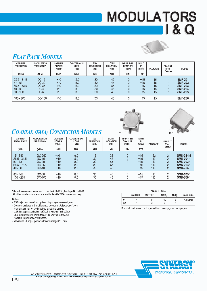 SMK-701T_6678349.PDF Datasheet