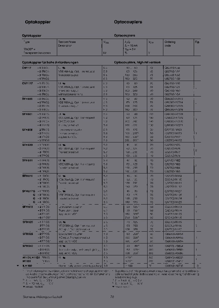 CNY17-3TRIOS_6678901.PDF Datasheet