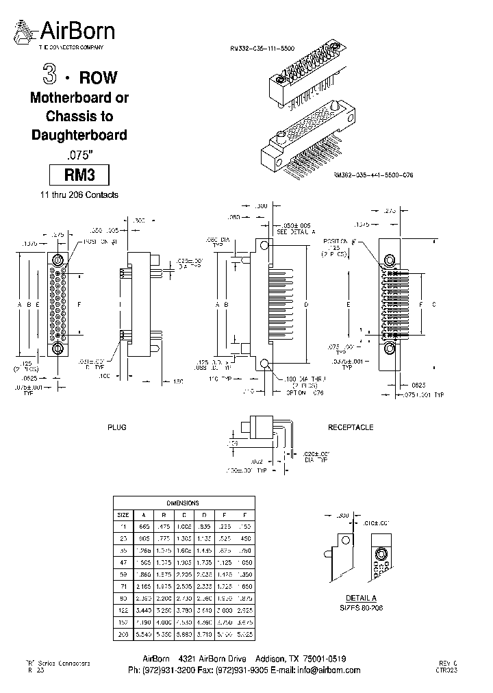 AIRBORNINC-RM362-122-441-1900_6678620.PDF Datasheet