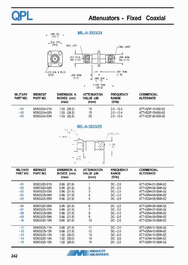 M393325-15N_6679370.PDF Datasheet