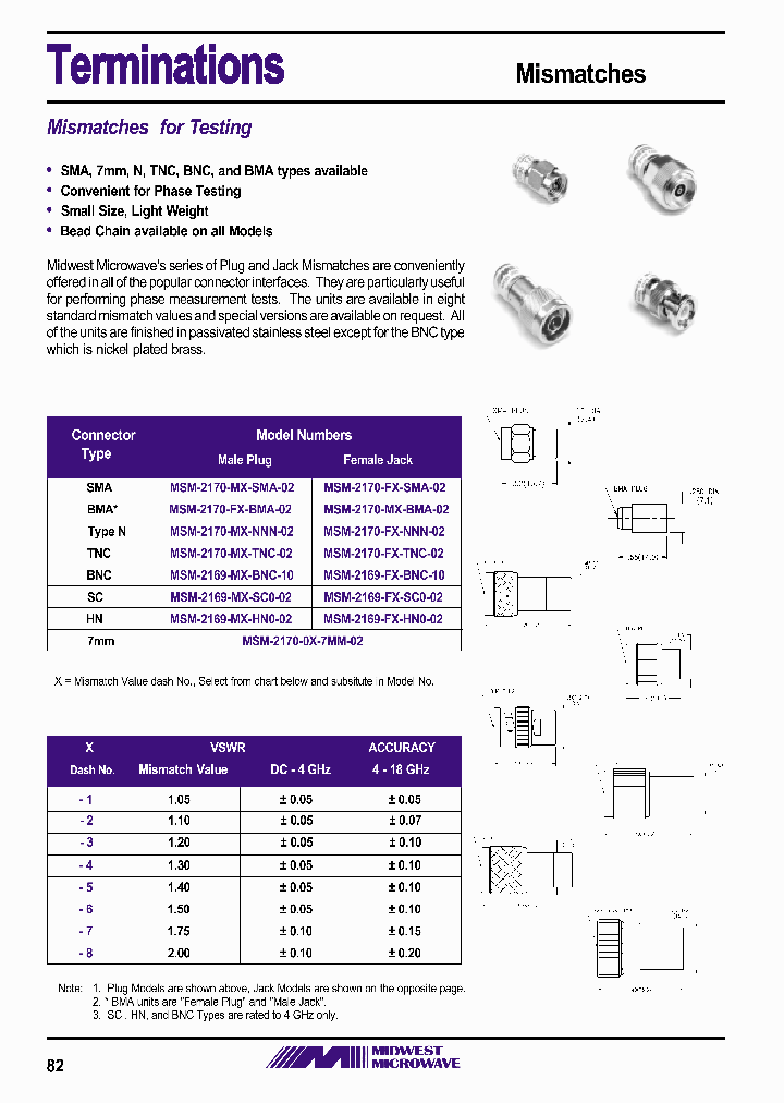 MSM-2170-M-2-SMA-02_6684467.PDF Datasheet