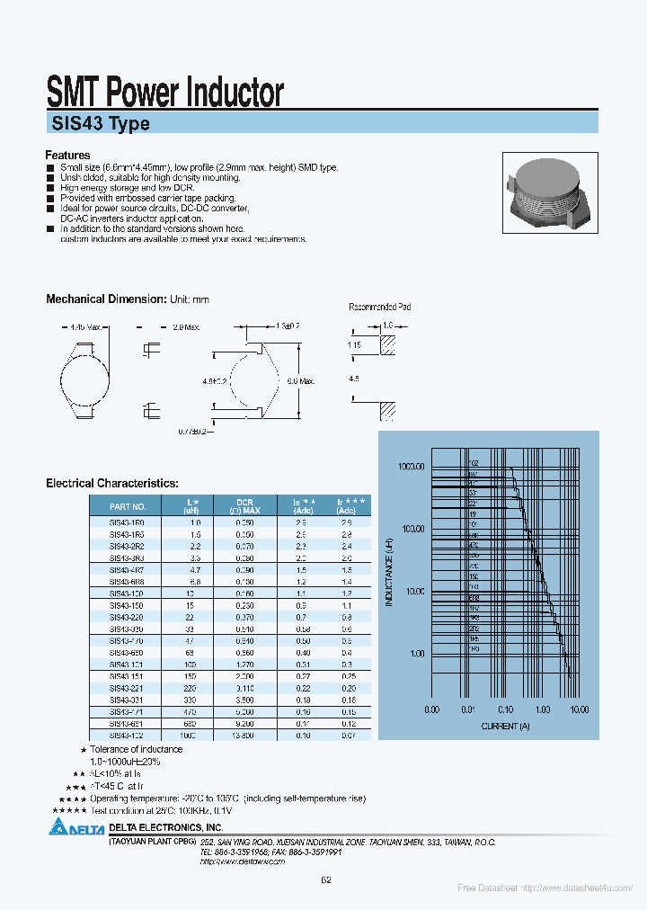 SIS43_6881923.PDF Datasheet