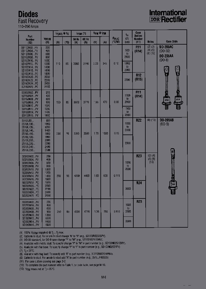 SD103N16S20WV_6691892.PDF Datasheet