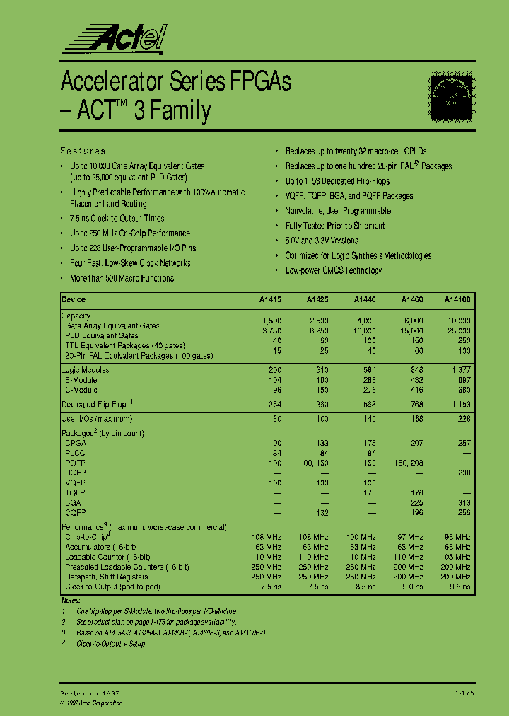A1460A-1PQ160M_6691920.PDF Datasheet