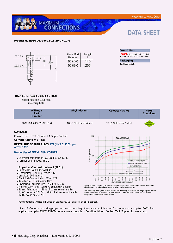 0679-0-15-15-30-27-10-0_6692020.PDF Datasheet