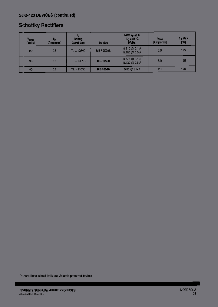 MBR0520L_6698599.PDF Datasheet