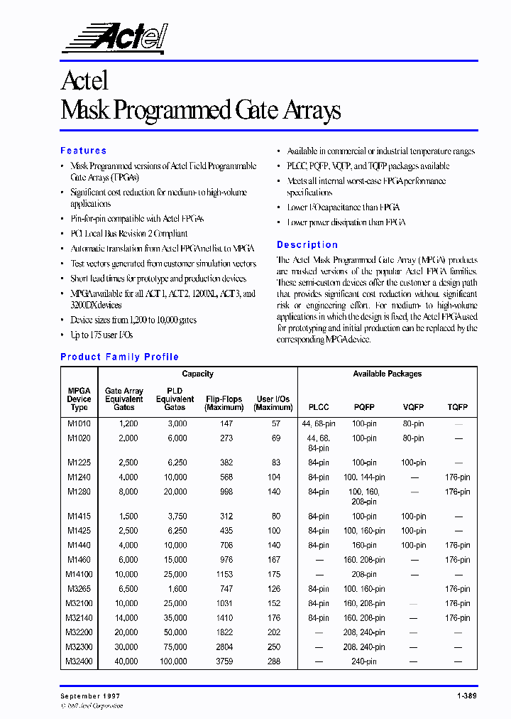 M1460-PQG160I_6700312.PDF Datasheet