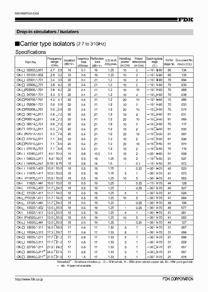 CK-L09505M521_6702871.PDF Datasheet