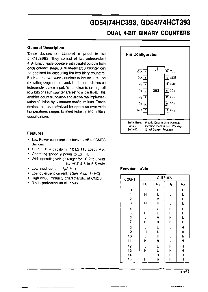 GD54HC393J_6704748.PDF Datasheet