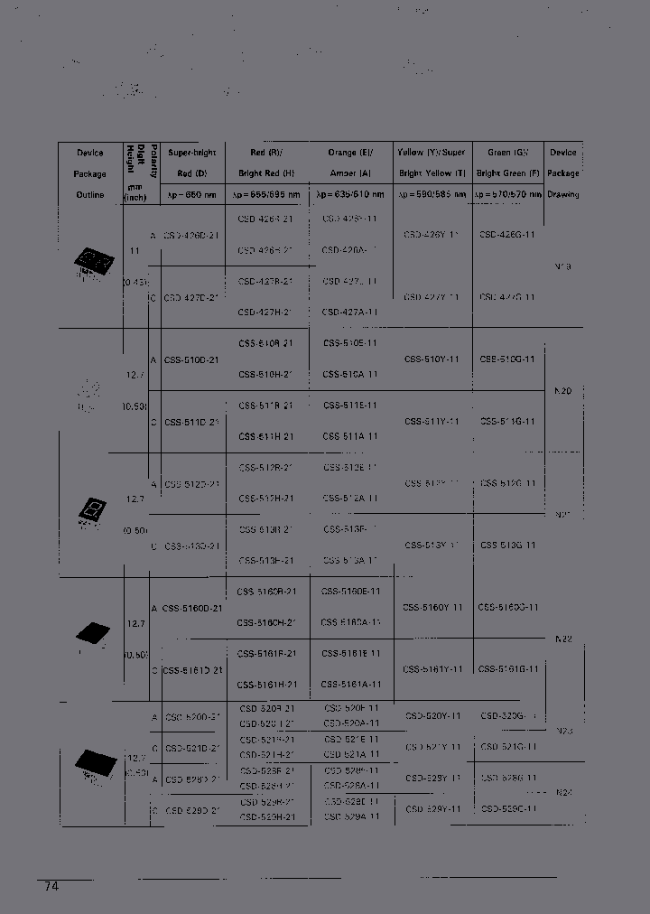CSD-528D-21_6704271.PDF Datasheet