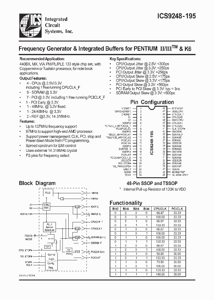 9248BF-195_6705709.PDF Datasheet