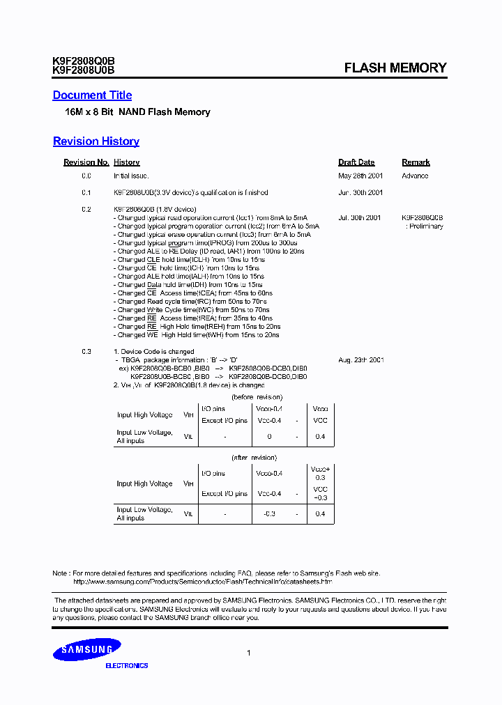 K9F2808U0B-YIB00_6697651.PDF Datasheet