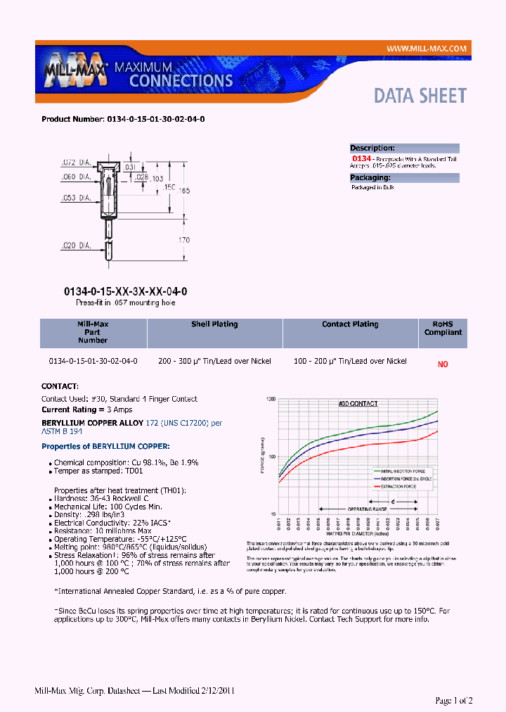 0134-0-15-01-30-02-04-0_6704104.PDF Datasheet
