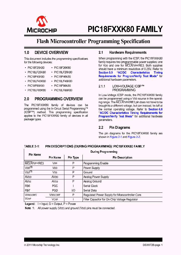 PIC18LF65K80_6932432.PDF Datasheet