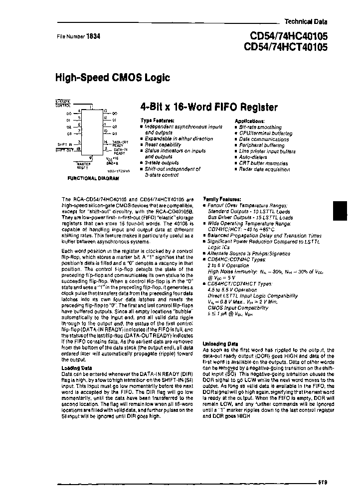 CD74HC40105H_6708302.PDF Datasheet