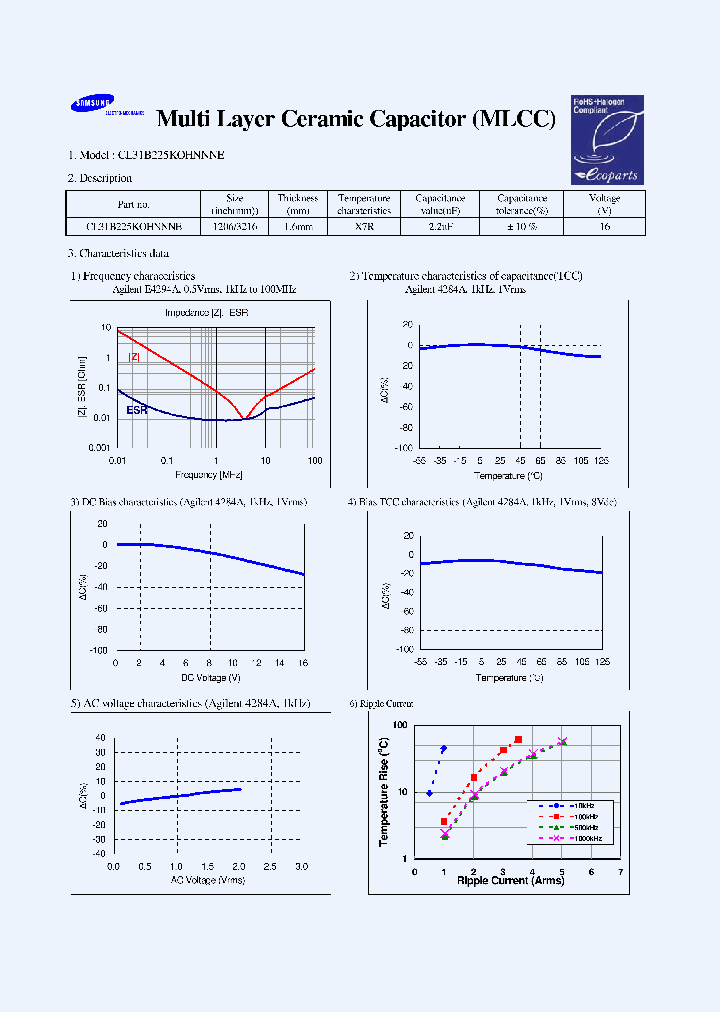 CL31B225KOHNNNE_6933154.PDF Datasheet