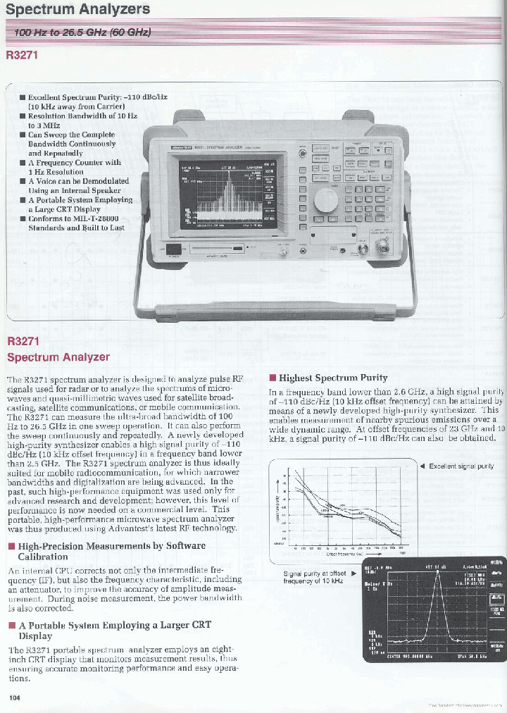 ADVANTESTR3271_6933473.PDF Datasheet