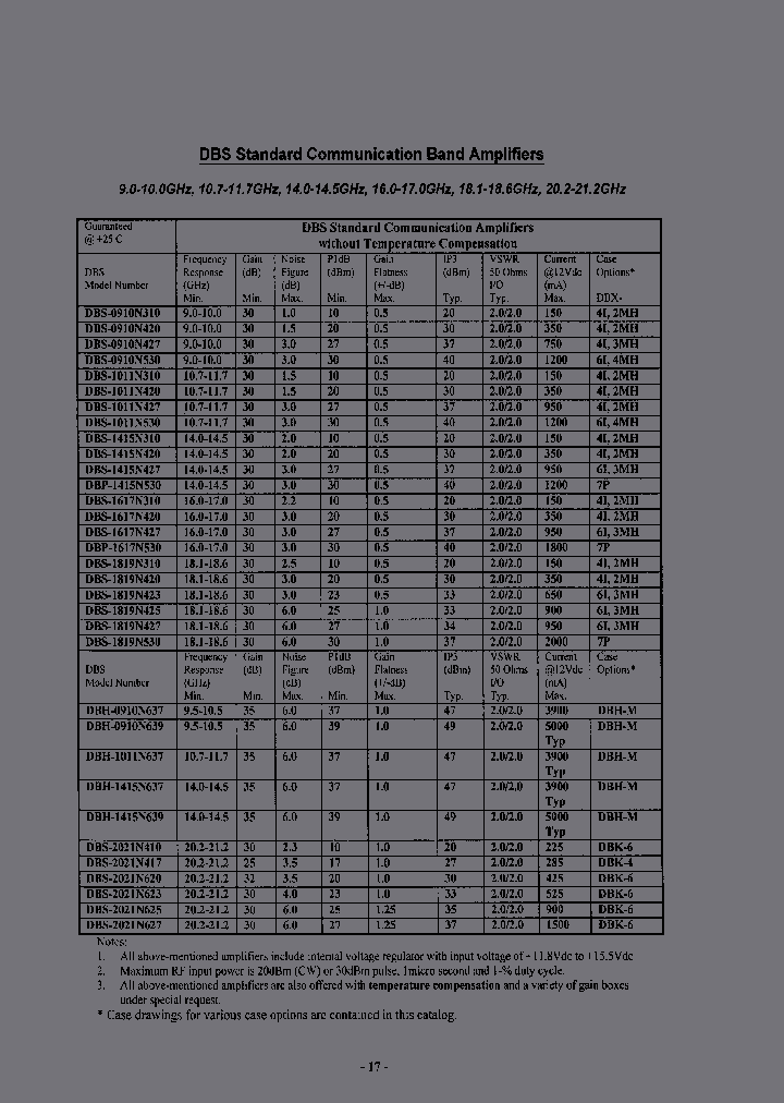 DBS-1617N310-2MH_6714378.PDF Datasheet