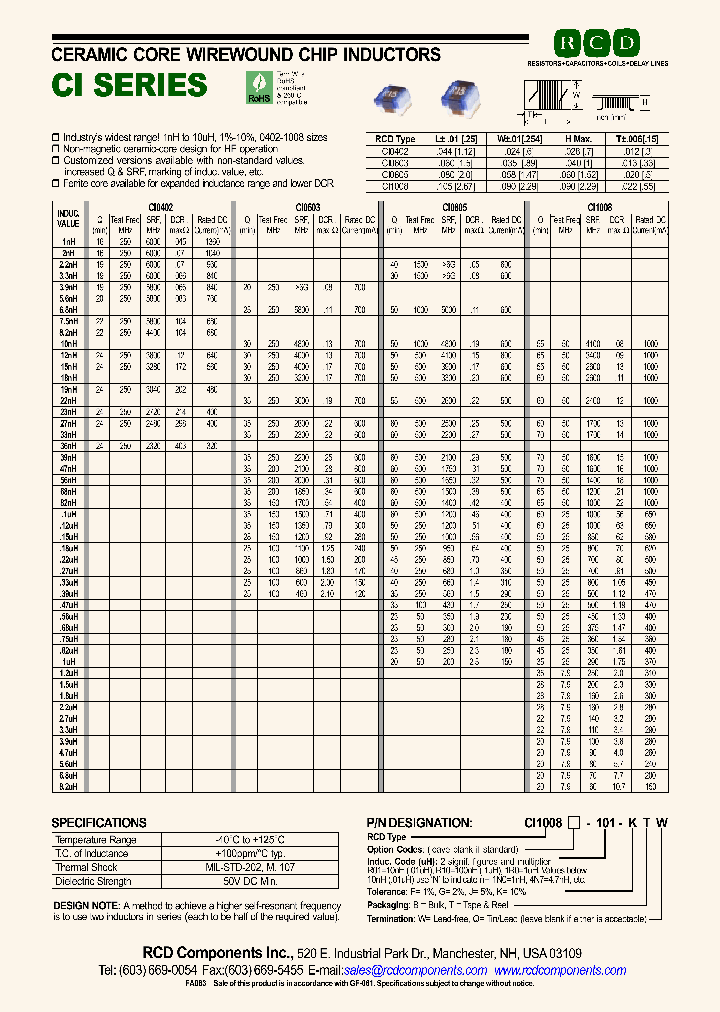 CI1008-R022-KTQ_6715289.PDF Datasheet