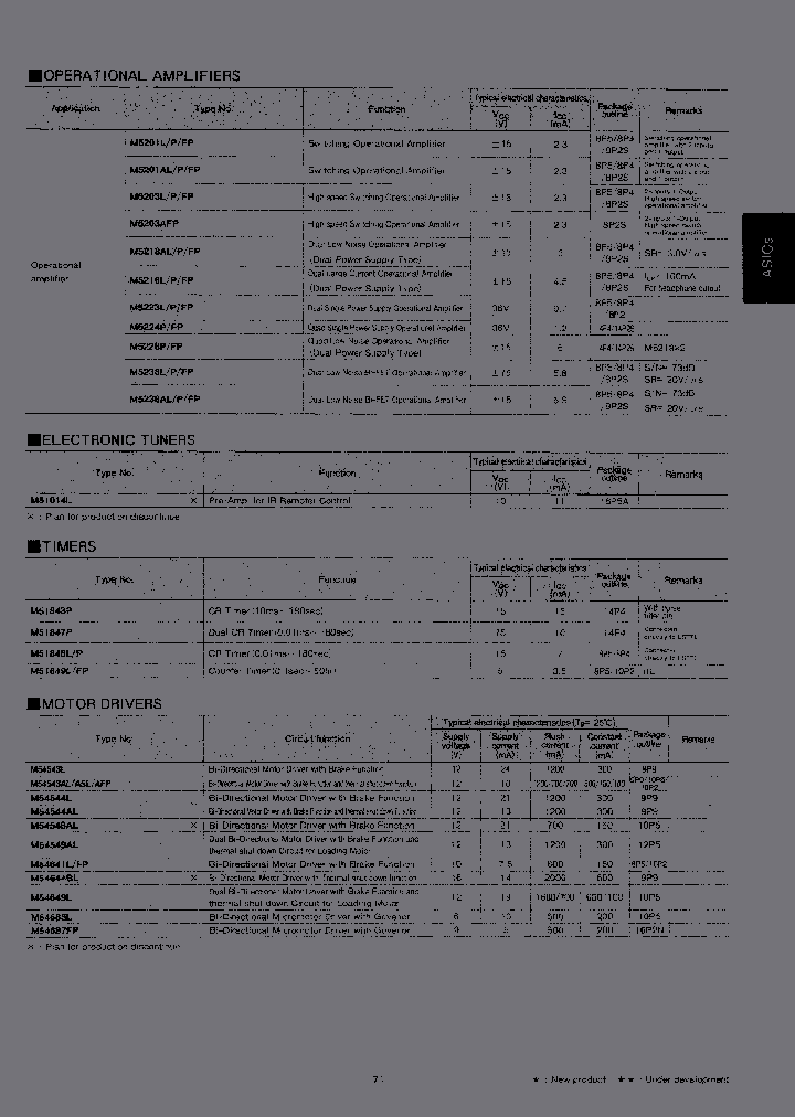 M5238P_6716457.PDF Datasheet