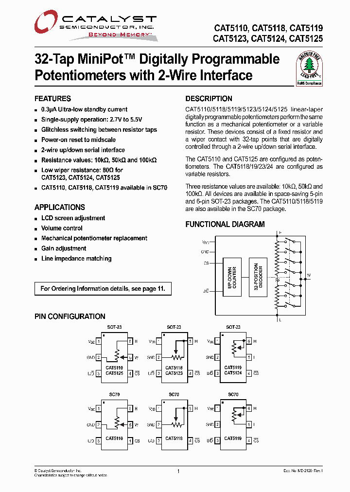 CAT5124TBI-10-GT10_6710981.PDF Datasheet