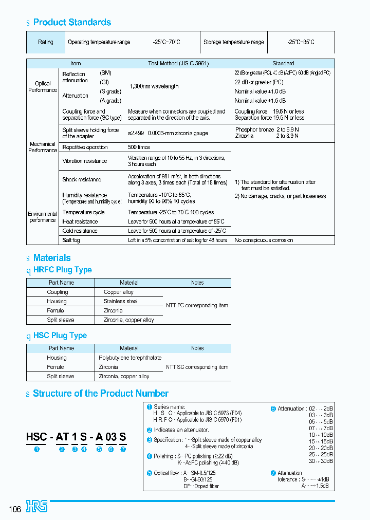 HSC-AT1S-B20A01_6717467.PDF Datasheet