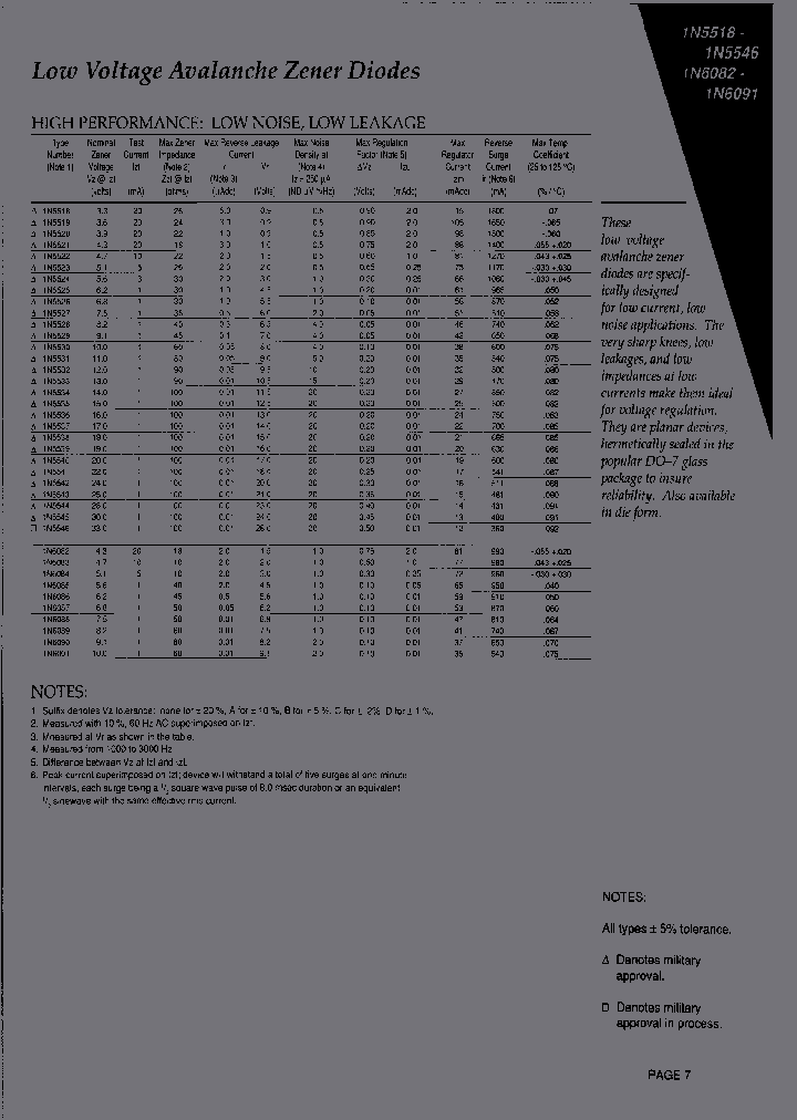1N5519DCO_6718307.PDF Datasheet
