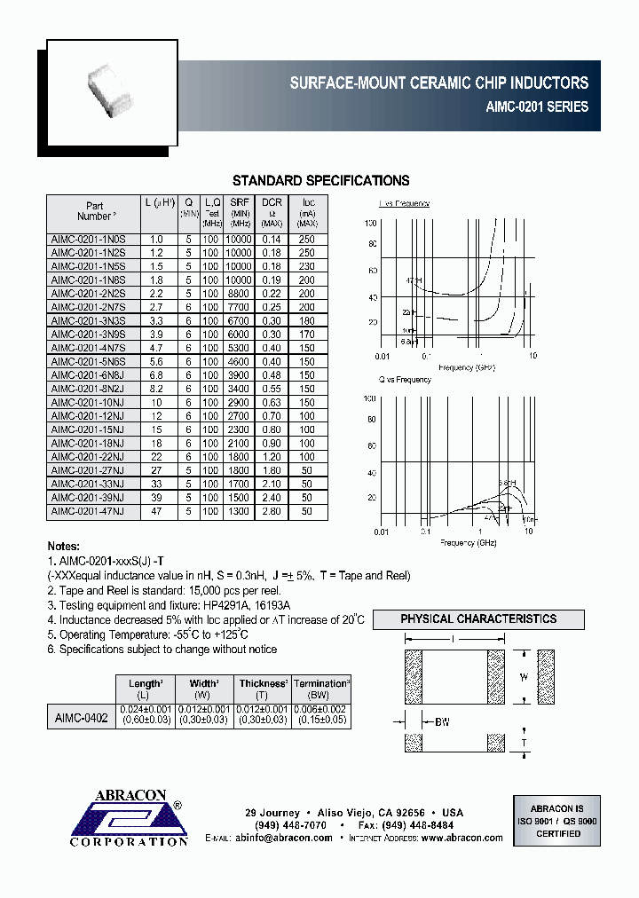 AIMC-0201-22NJ_6715756.PDF Datasheet