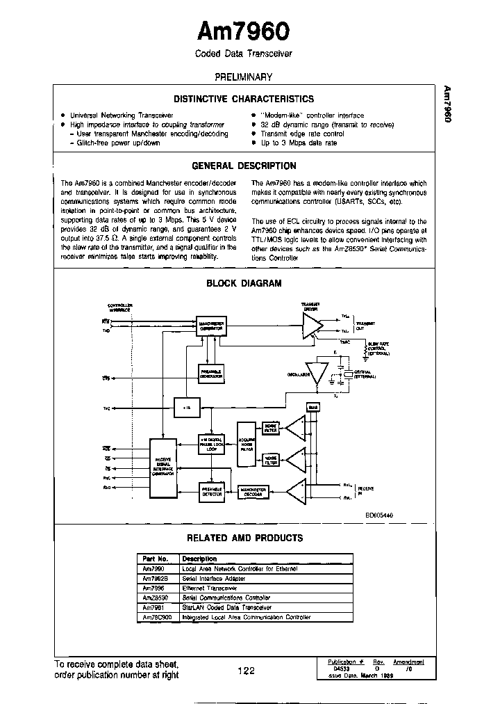 AM7960DC_6719263.PDF Datasheet