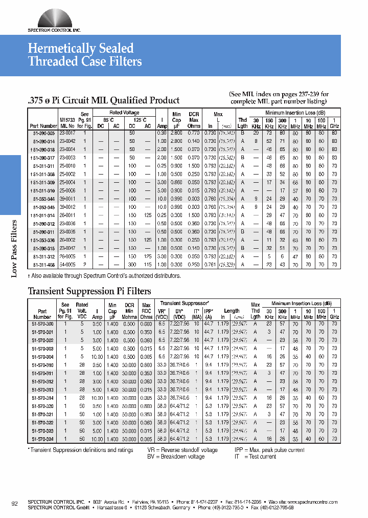 M1573323-0047_6723697.PDF Datasheet