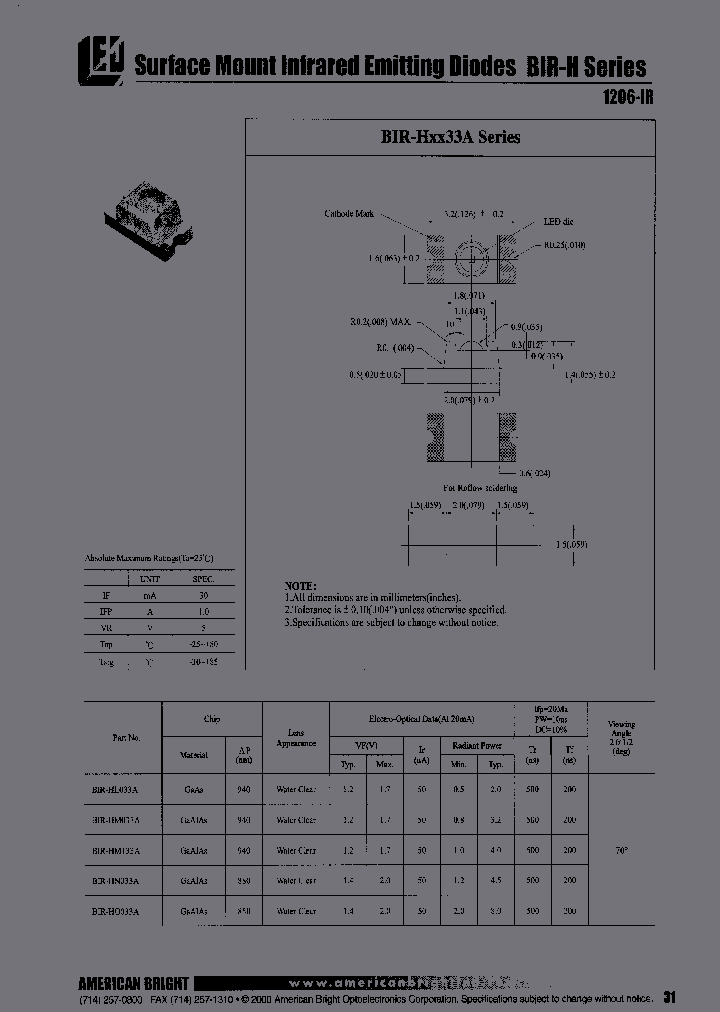 BIR-HN033A-TR_6725444.PDF Datasheet