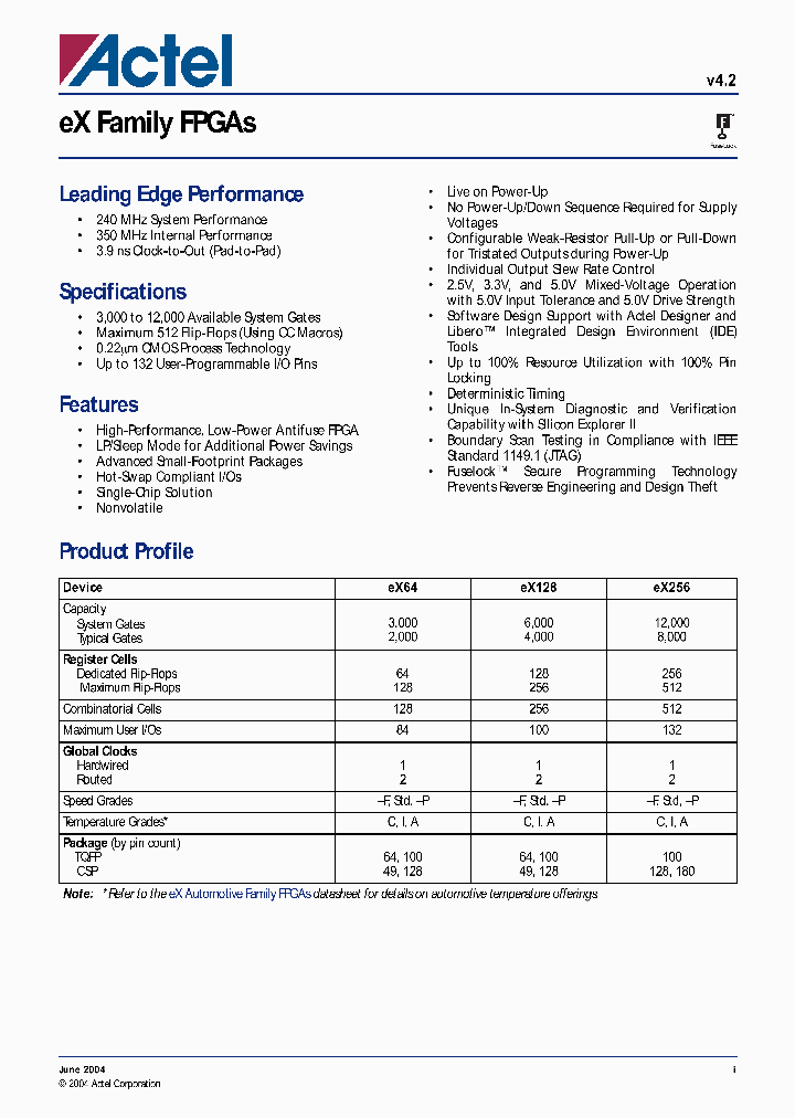 EX128-PTQ64A_6724011.PDF Datasheet