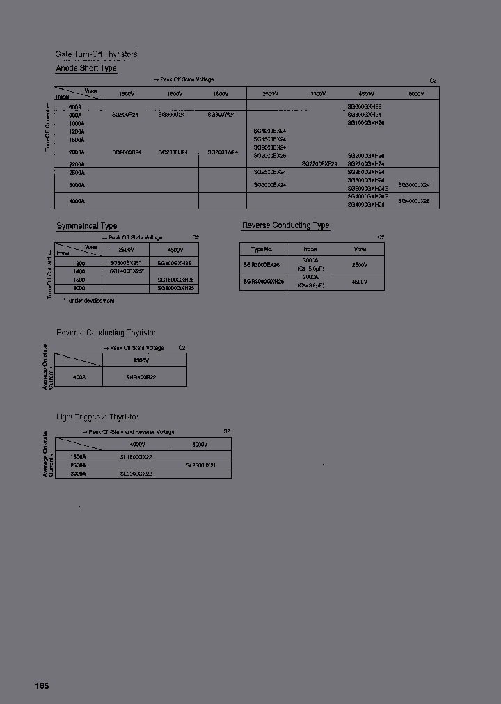 SG3000GXH25_6726591.PDF Datasheet