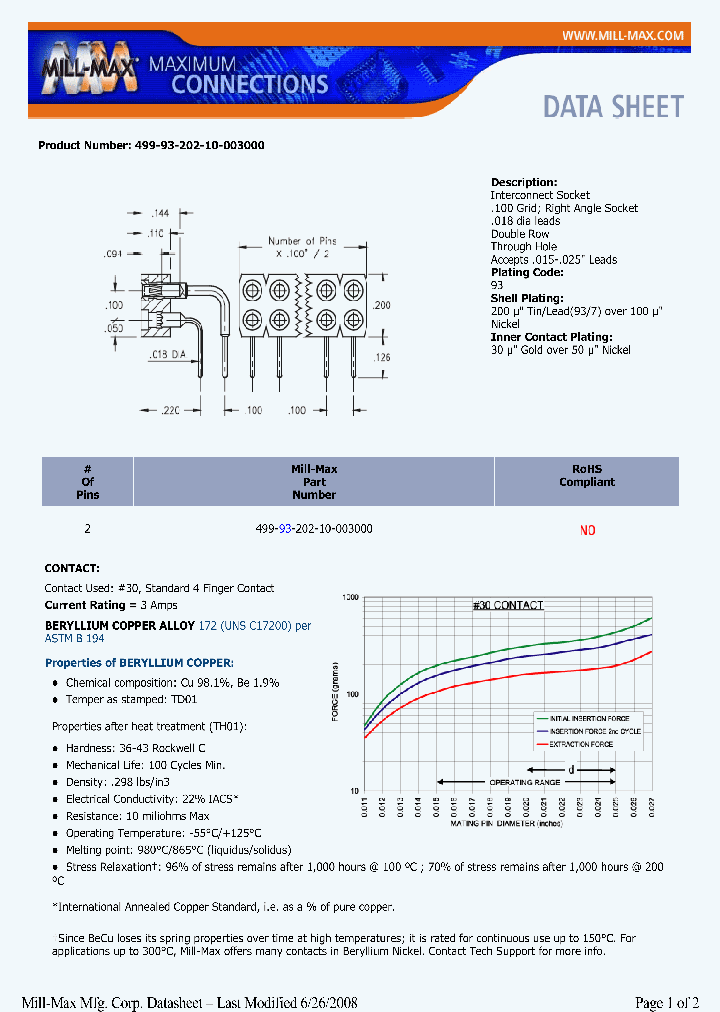 499-93-202-10-003000_6727402.PDF Datasheet