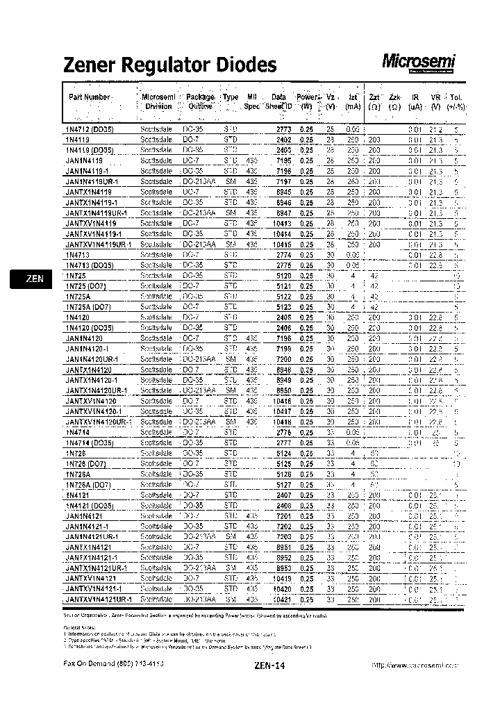MICROSEMICORP-SCOTTSDALE-1N725ADO7_6722364.PDF Datasheet