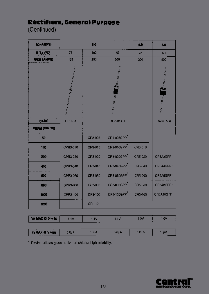 CR3-040GPPBK_6728744.PDF Datasheet
