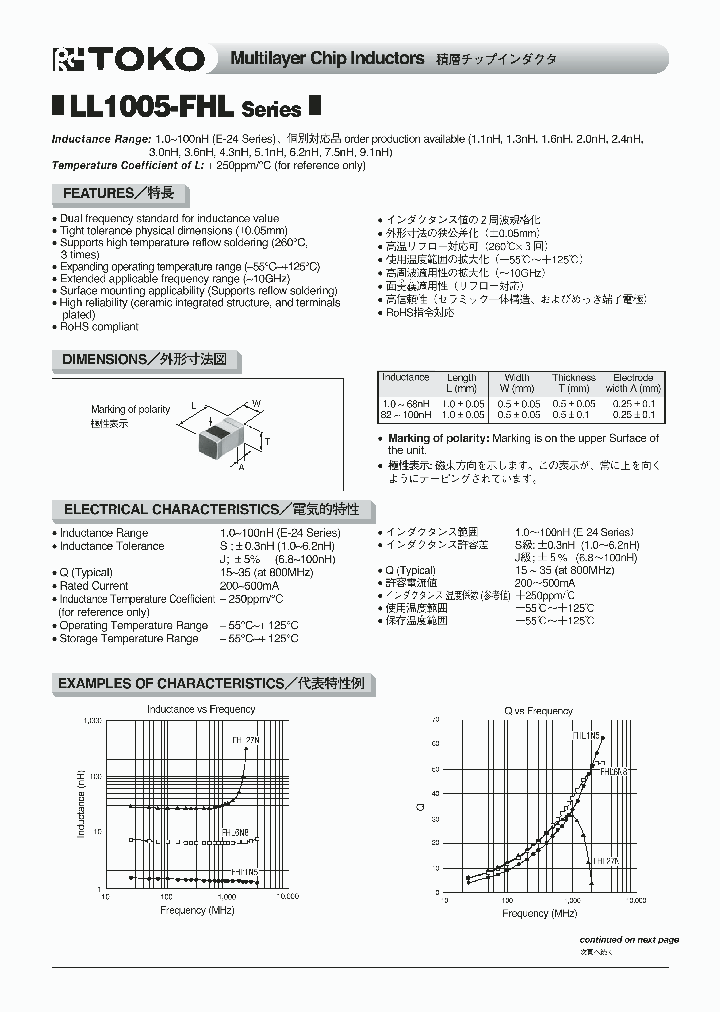 LL1005-FHL2N0B_6731067.PDF Datasheet