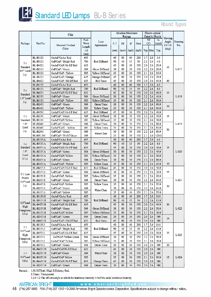 BL-B2331M_6729298.PDF Datasheet
