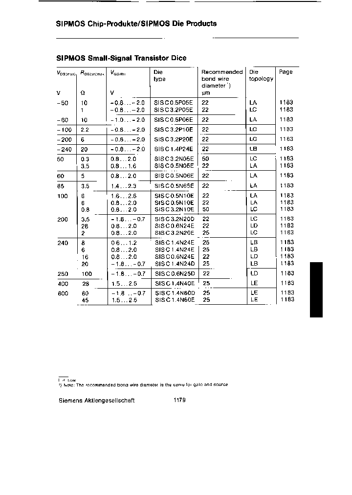 SISC05P06E_6732296.PDF Datasheet