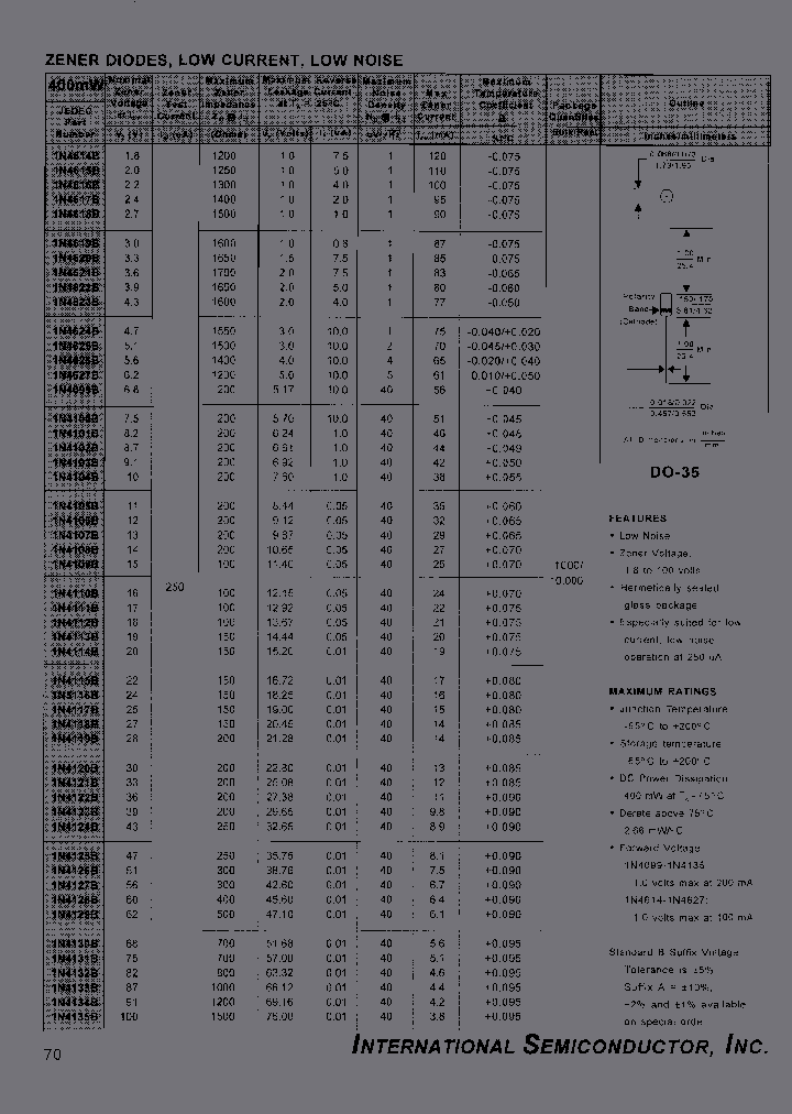 1N4128B_6732637.PDF Datasheet
